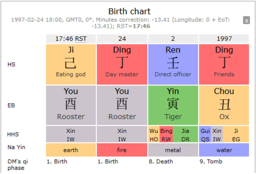 Birth chart sample