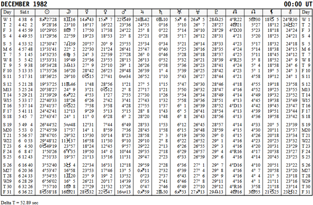 Swiss Ephemeris (1982)